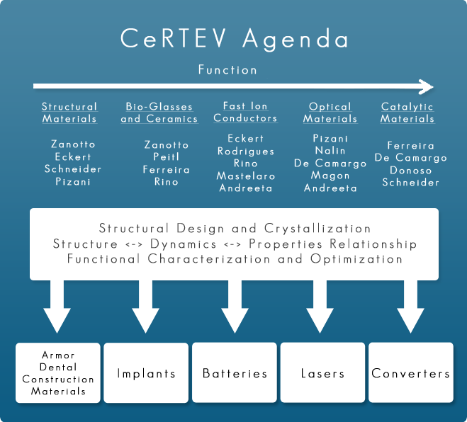 CERTEV Agenda