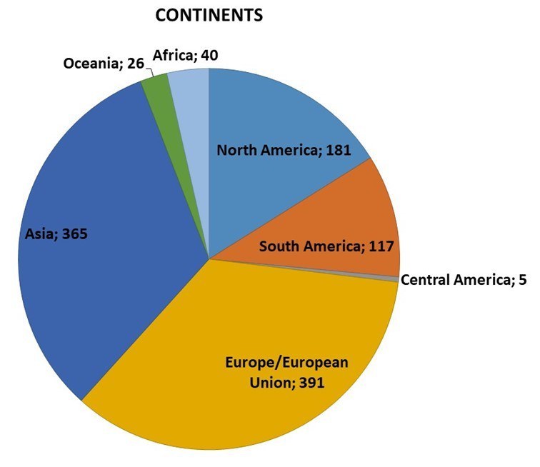 grafico2